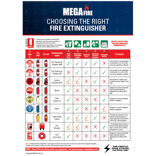 WORKWEAR, SAFETY & CORPORATE CLOTHING SPECIALISTS Portable Extinguisher's Guide - Plastic 422mmX295mm